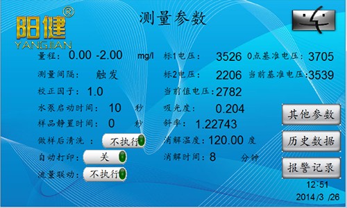 余氯二氧化氯总氯关系 余氯二氧化氯总氯的关系(图1)
